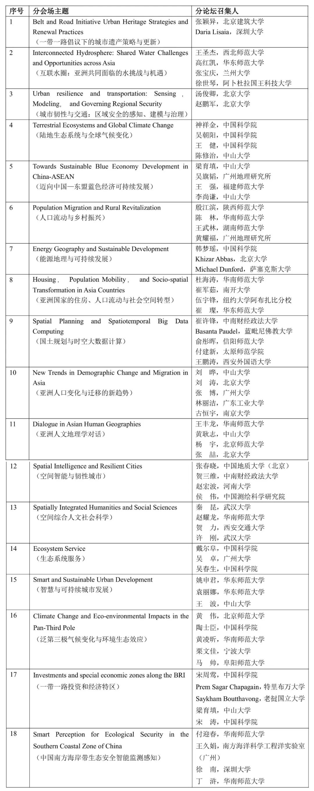 365体育唯一入口：中国地理学会(图1)