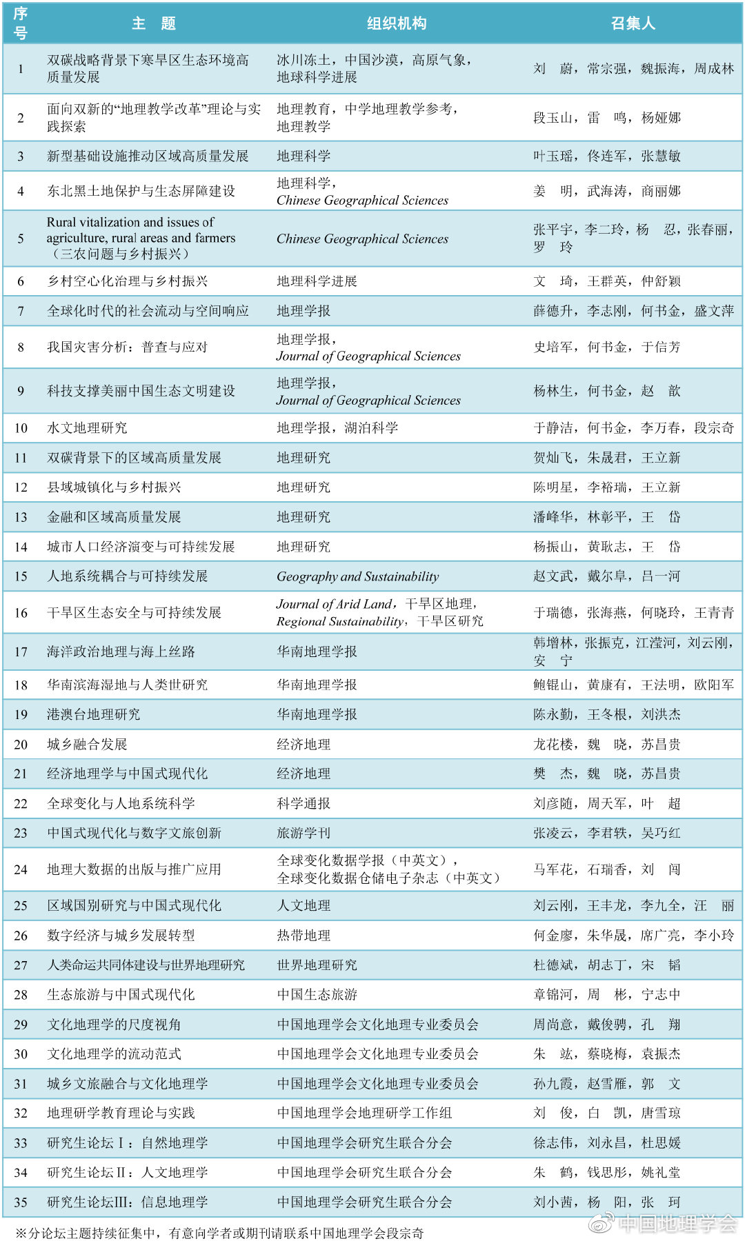 2023年中国地理学会春季年会1.jpg