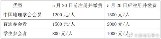 全国女地理学家大会2.jpg