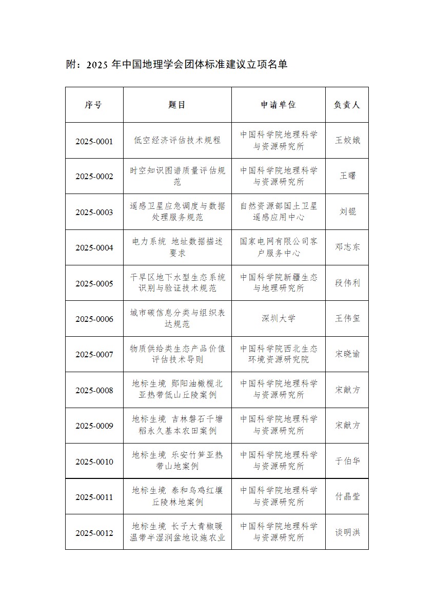 关于2025年中国地理学会团体标准立项的公示1.jpeg