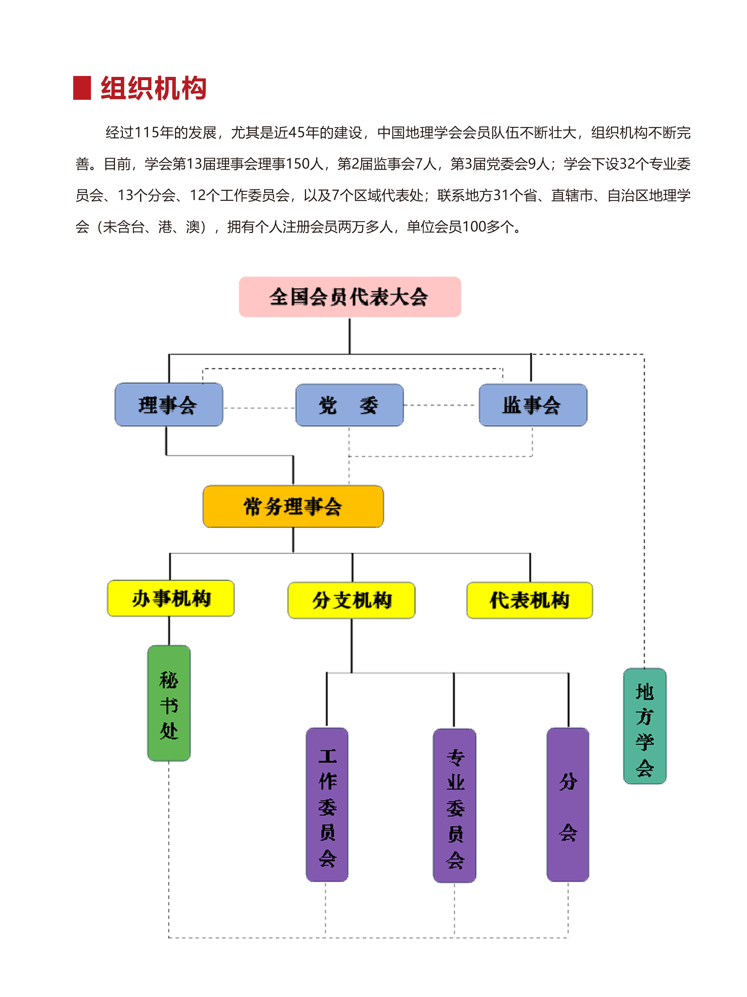 组织机构1-最新.jpg
